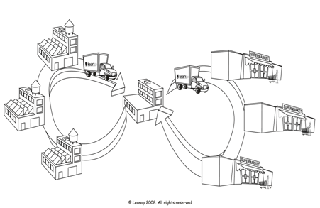lean_op_methodologies_flow_pt
