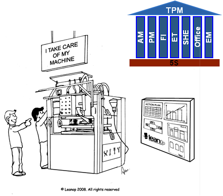 lean_op_methodologies_tpm_pt