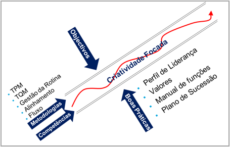 lean_op_methodologies_alignment_pt
