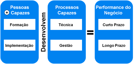 quem somos lean_op_process_1_pt