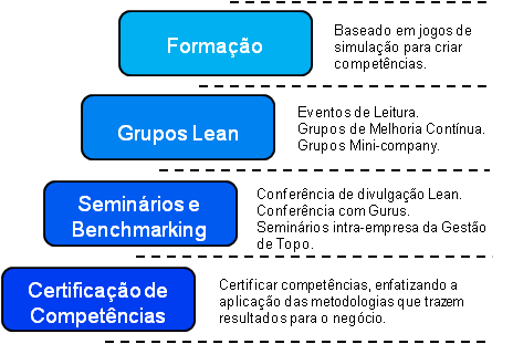 lean_op_academy_products_pt