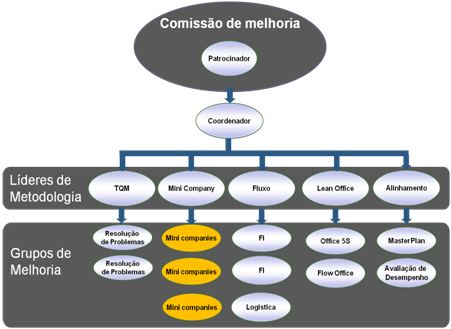 lean_op_consulting_initiatives_pt